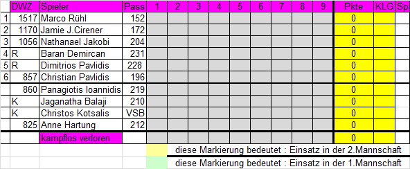3. Mannschaft 2025/2026